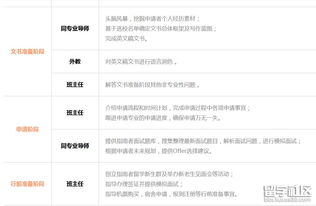 出國(guó)留學(xué)中介的一般服務(wù)流程 為自費(fèi)留學(xué)夢(mèng)想保駕護(hù)航
